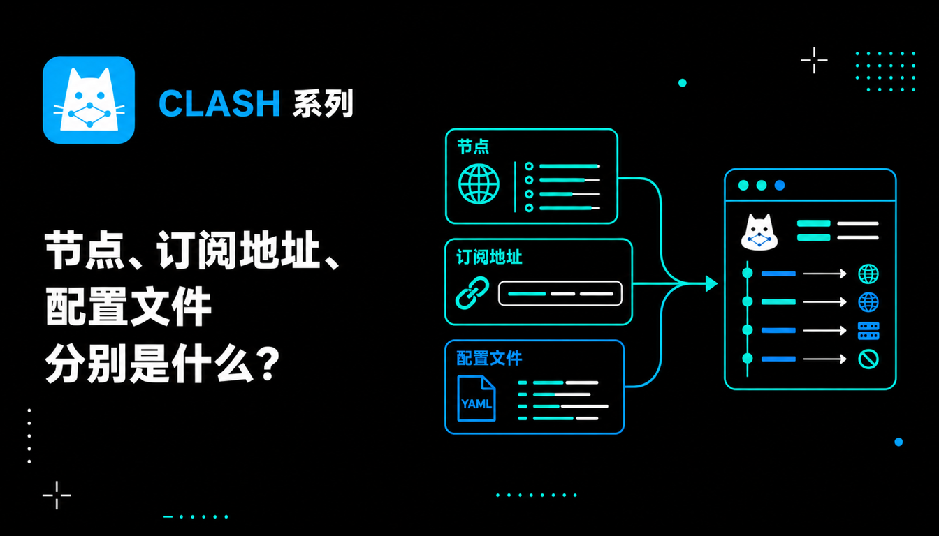 Clash 节点、订阅地址、配置文件分别是什么？2026 核心解析