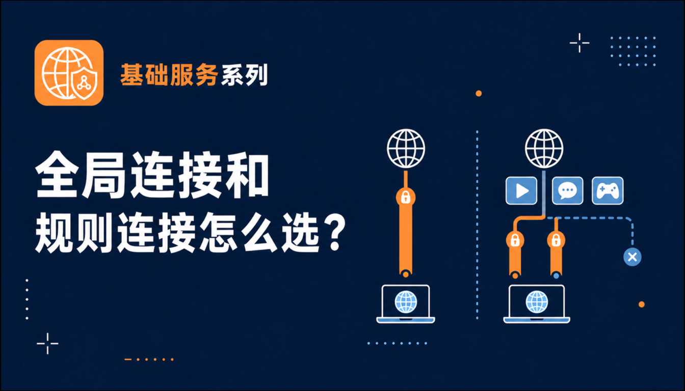不同代理模式有什么区别？全局连接和规则连接怎么选？2026最新指南