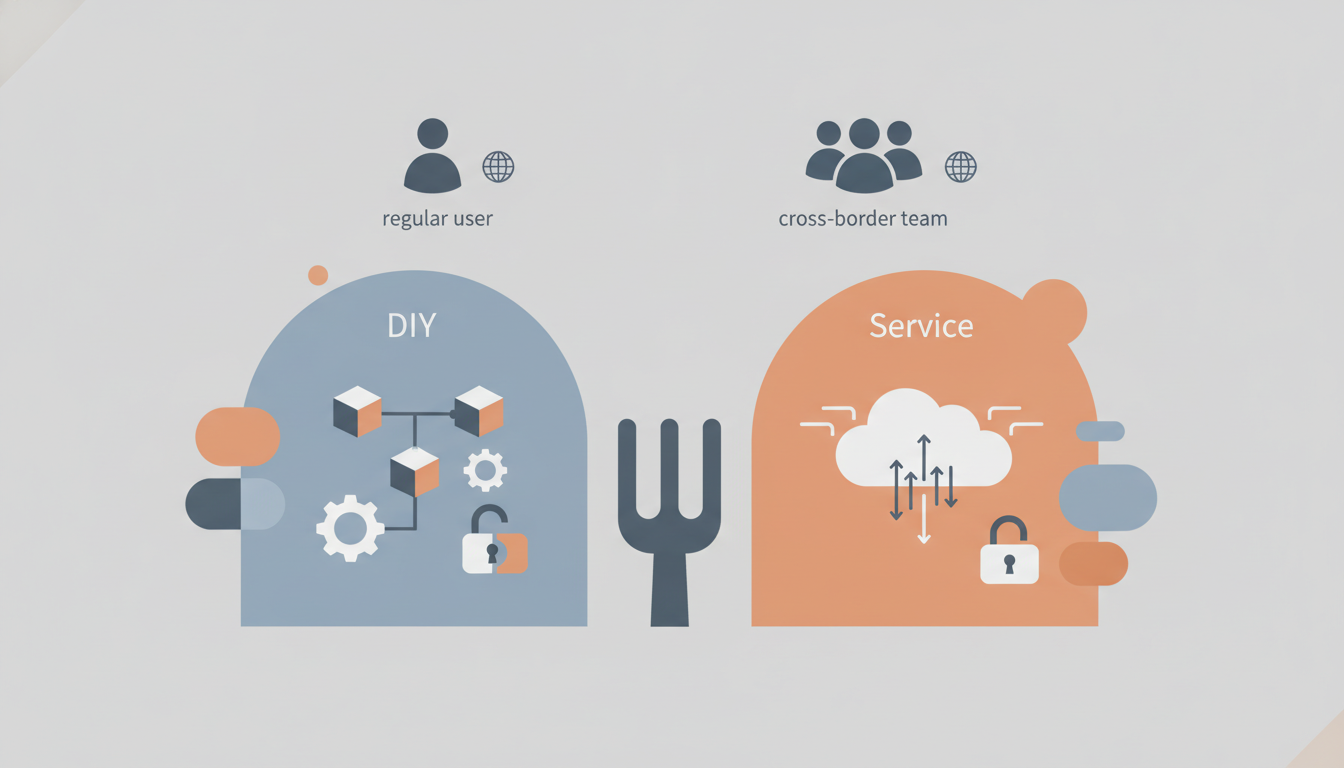 自建 VPN vs VPN 服务:普通用户和跨境团队 2026 最新选购指南